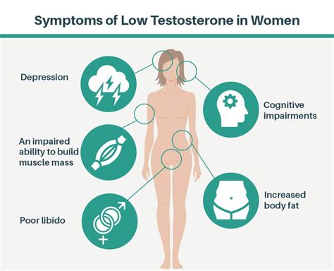 Signs Of Low Testosterone In Women And Low T Symptoms To Look Out For