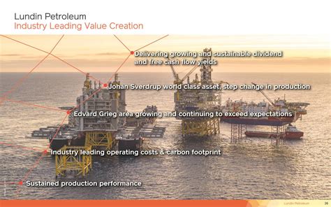 Lundin Petroleum Ab Publ 2019 Q2 Results Earnings Call Slides