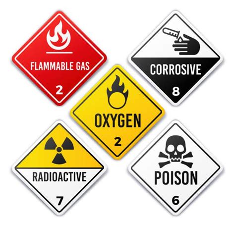 Hazardous Chemicals Whs Guide Spire Safety Consultants