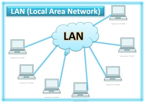 What Are The Differences Among Lan Local Area Network Images And