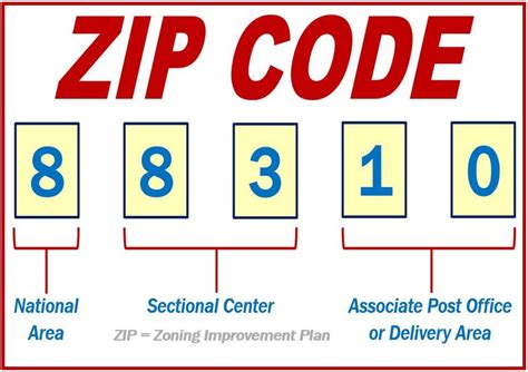 What Is A Zip Code Definition And Examples Market Business News