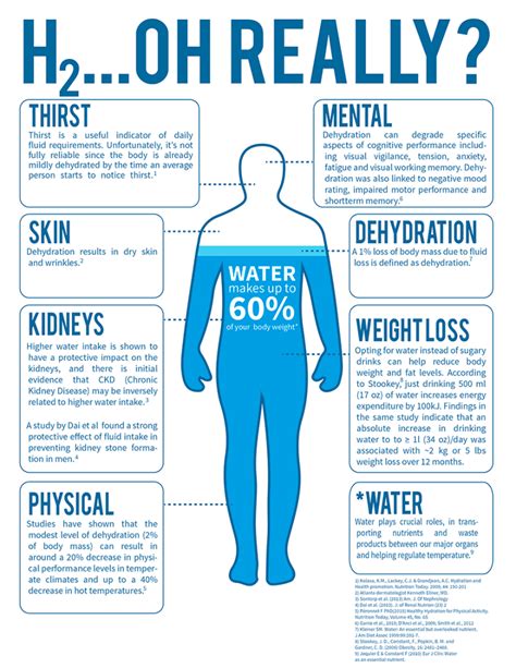 What Happens After The 30 Day Water Challenge Infographic