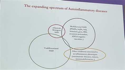 Dr John Cush On Twitter Rt Synovialjoints The Expanding Spectrum