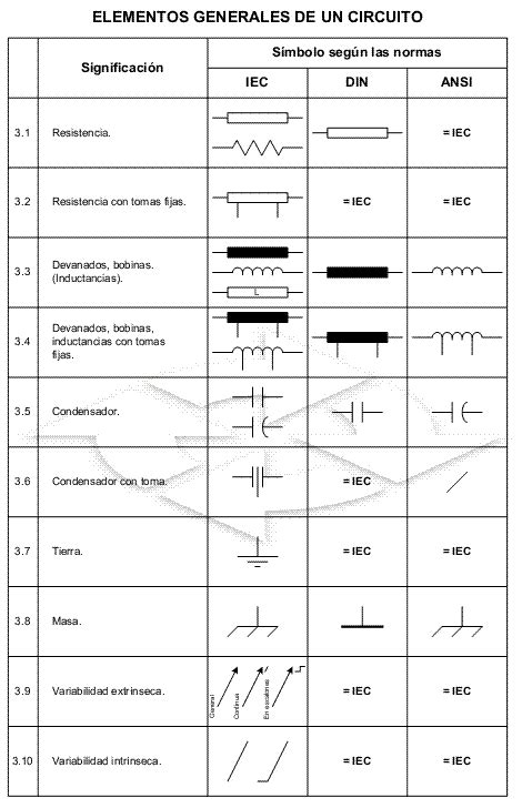 Normas Y Simbologias Electrotecnicas Parte