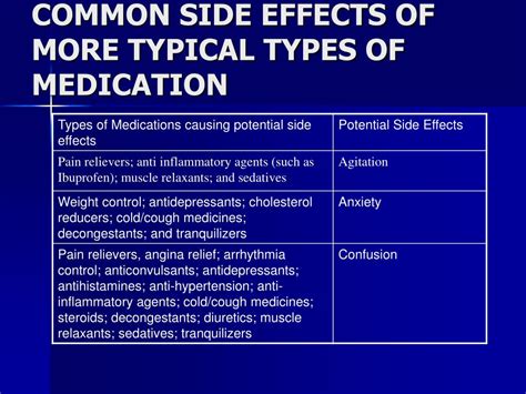 💋 describe the common adverse reactions to medication types of adverse drug reactions 2022 11 17