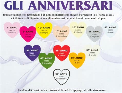 Dicono che con il tempo la passione svanisca e sopravvenga l'abitudine. frasi per anniversario di fidanzamento 4 anni