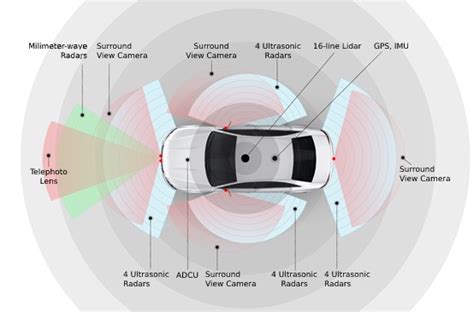Introduction To Autonomous Driving Sensors Blog News Ecotrons