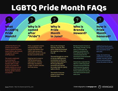 Useful Infographics To Support The Lgbtq Community