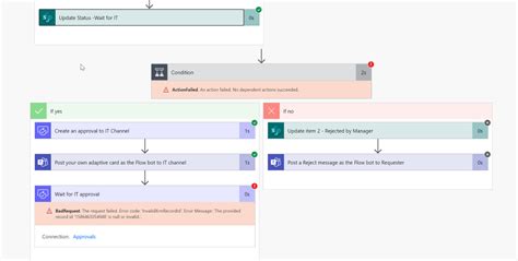 Solved Approval Workflow For Teams Power Platform Community