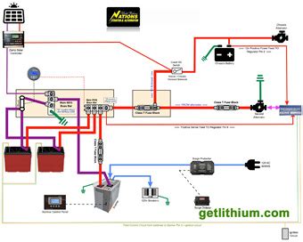 Wiring diagram a wiring diagram shows, as closely as possible, the actual location of all wiring diagram. Balmar/ DC Power Solutions/ Nations Alternator upgrades and powerful Xantrex/ Magnum/ OutBack ...