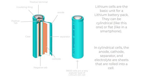 How Lithium Powers The World