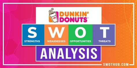 Dunkin Donuts SWOT Analysis A Detailed Report