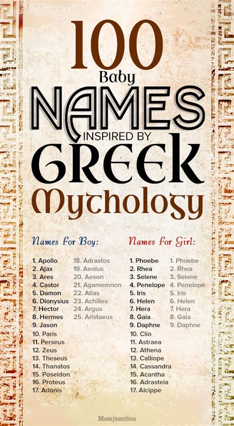 Did you know, though that there are tons of other names beyond mt. 100 Wonderful Greek Mythology Baby Names | Ancient names ...