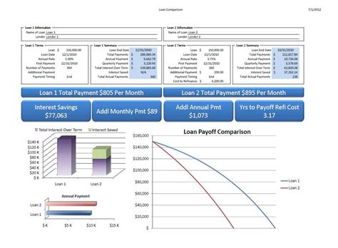 Top 6 malaysian banks offering personal. Free Loan Amortization Comparison Template Download
