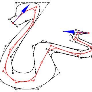 A simply connected snake-shaped domain enclosed by two spline curves ...