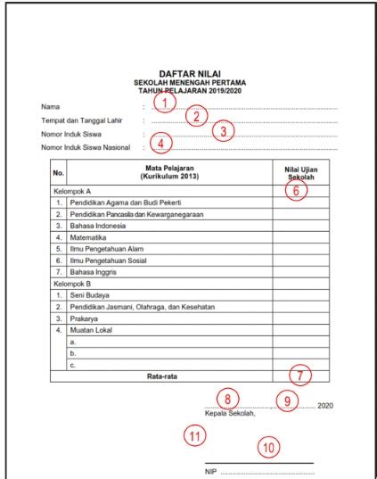 Juknis Penulisan Ijazah 2021 And Contoh Blangko Ijazah Tahun 20202021