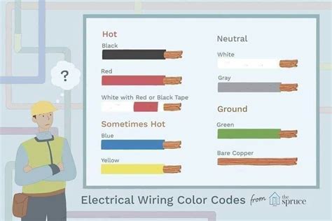 Furnace thermostat wiring troubleshooting hvac. Furnace Wiring Color Code | schematic and wiring diagram