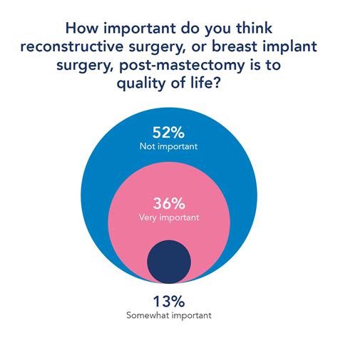 breast cancer screening 2021 m3 global research blog