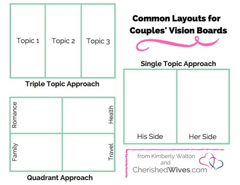 Creating A Couples’ Vision Board The 4 D Approach Cherished Wives And Kimberly Walton
