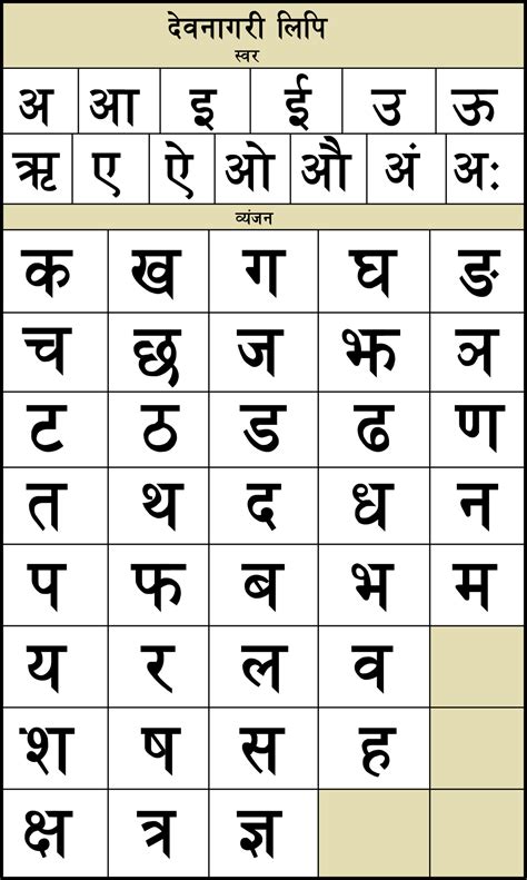 devanagari alphabet chart