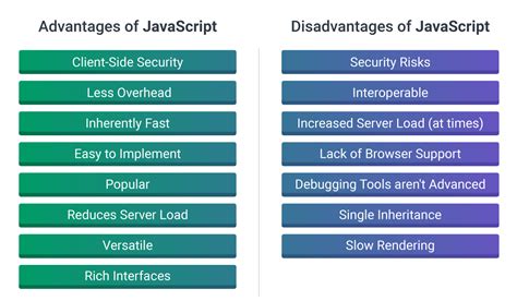 The Advantages And Disadvantages Of Javascript Softjourn