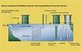 Pictures of Oil Water Separator
