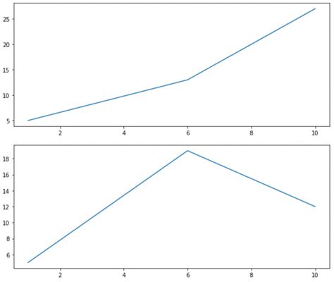 How To Increase Plot Size In Matplotlib Statology