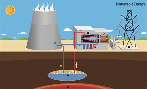 Ventajas Y Desventajas De La Energia Geotermica Actualizado Octubre