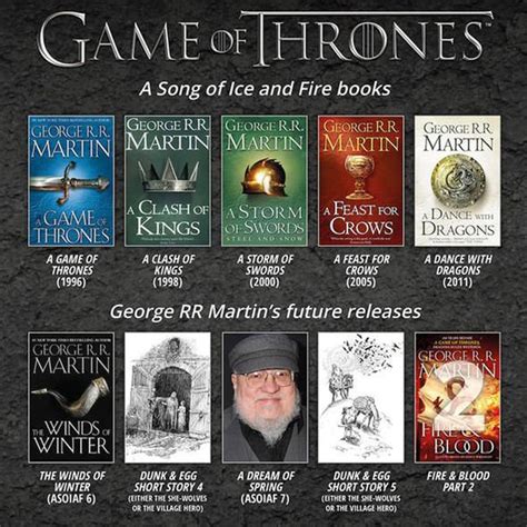 Game Of Thrones Creator George Rr Martin On Writing The Winds Of Winter
