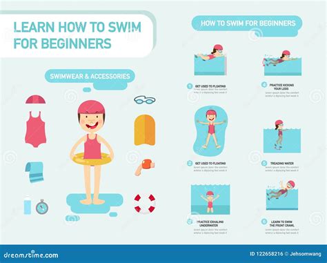 learn how to swim for beginners infographic vector illustration 122658222