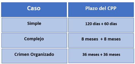 Las etapas del proceso penal común Bien explicado Juris pe