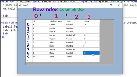 Vb Net Tutorial How To Get Row And Column Index When Click Cell In