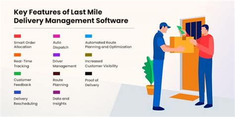 The Complete Guide To Last Mile Delivery Management Software Matellio Inc