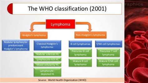 Epidemiology Of Lymphoma In Saudi Arabia