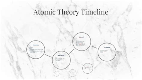 Atomic Theory Timeline By Dillon Binion