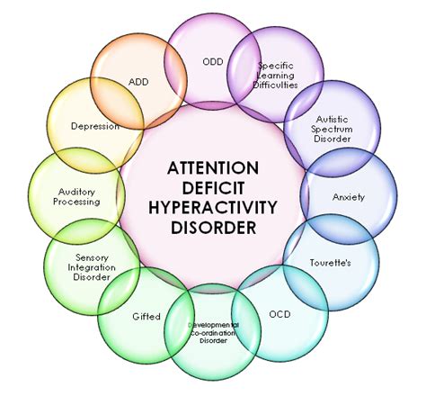 Healthcare providers use the guidelines in the american psychiatric association's diagnostic and statistical manual, fifth to diagnose adhd in adults and adolescents age 17 years or older, only 5 symptoms are needed instead of the 6 needed for younger children. Different Drummer Secondary English Resources: ADHD ...