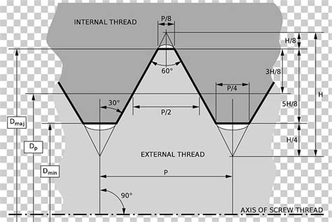 Unified Thread Standard Iso Metric Screw Thread Thread Angle Png