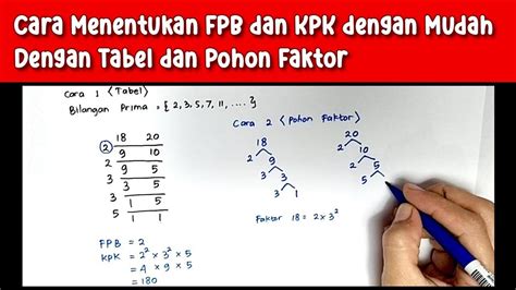 Cara Menentukan FPB Dan KPK Dengan Mudah Dengan Tabel Dan Pohon