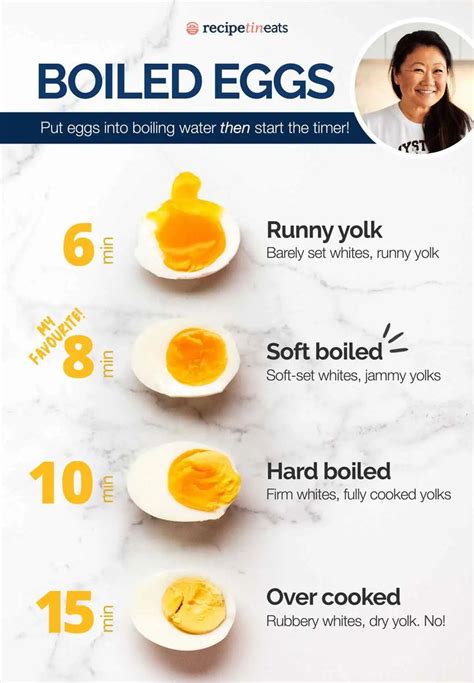 How To Boil Eggs Recipe Boiled Eggs Boiled Egg Recipes Recipetin Eats