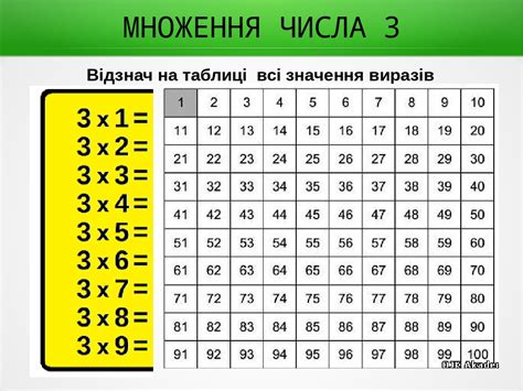 Вивчаємо таблицю множення на 2.3.4.5.6.7.8.9.10 з леґо