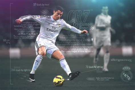 🔥 43 Cristiano Ronaldo With Ucl Trophy Wallpapers Wallpapersafari