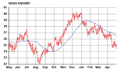 Dkng stock predictions, articles, and draftkings inc news. Moving Averages & Daily Fantasy DraftKings & FanDuel ...