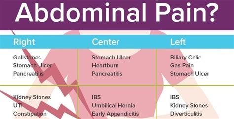 What Are The Most Common Causes Of Abdominal Pain The Expert Replies