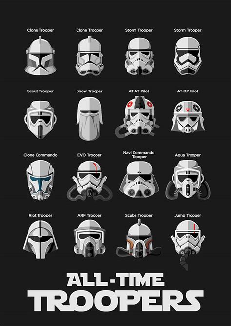 Star Wars All The Troopers