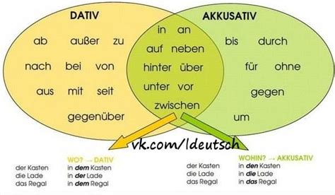 Präpositionen Dativ-Akkusativ | German Lessons | Pinterest