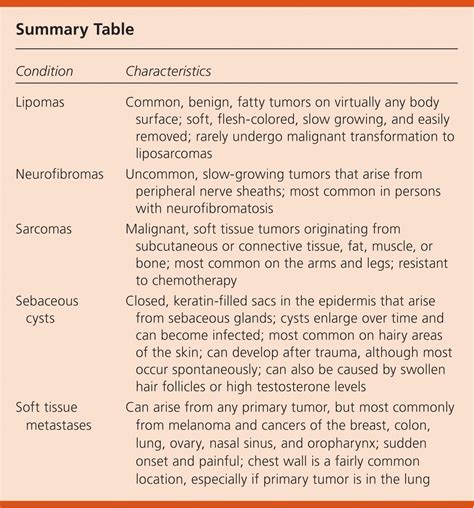 Rapidly Growing Mass In The Chest Wall Aafp