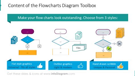 Creative Process Flow Chart Design Powerpoint Templates