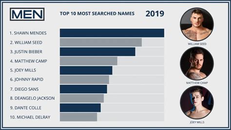 Shawn Mendes Tops List Of Most Searched Names On Gay Porn Site In