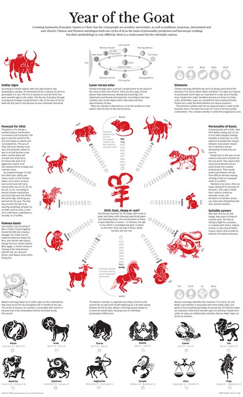 Infographic Year Of The Goat South China Morning Post