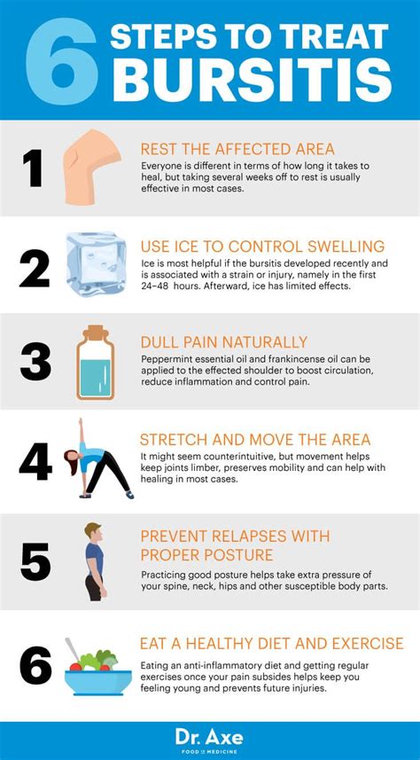 Exercises To Avoid With Hip Bursitis Exercise Poster
